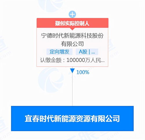 寧王斥資10億布局新公司，萬億巨頭再發力新材料技術開發